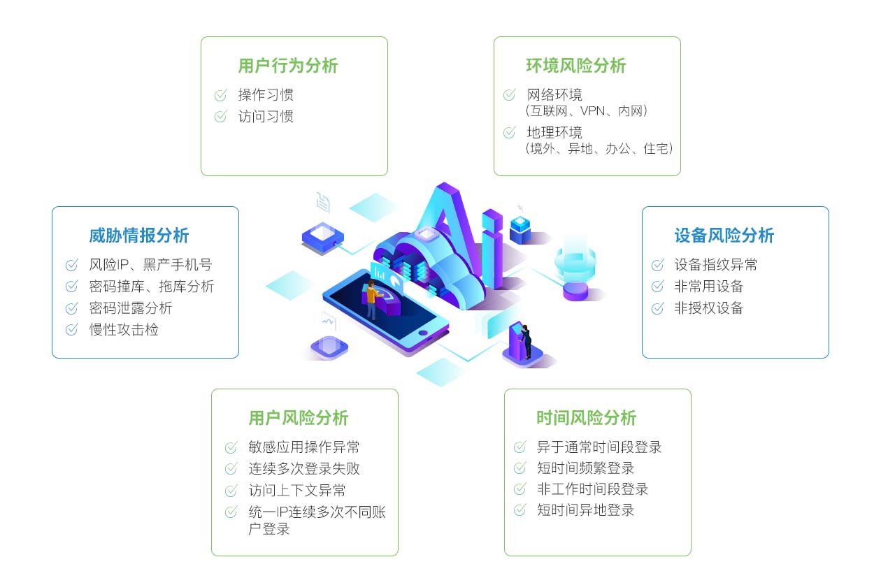 AI智能风险【方案概述】.jpg