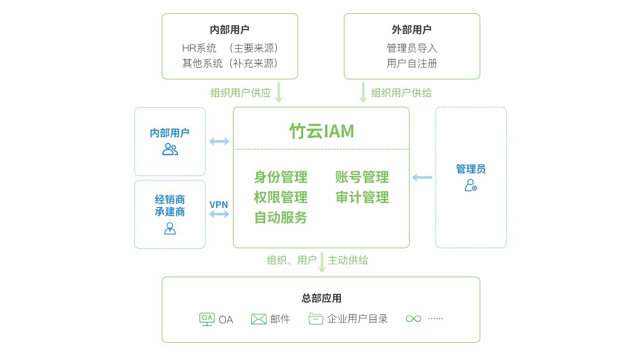 AI智能风险【方案概述】.jpg