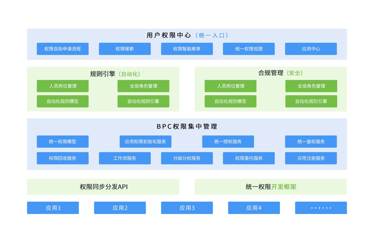 智能权限管理方案架构.jpg