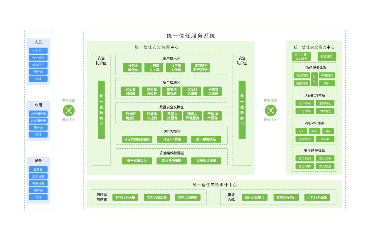 零信任方案概述.jpg