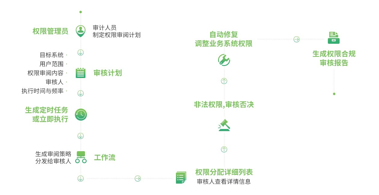 权限合规审计.jpg