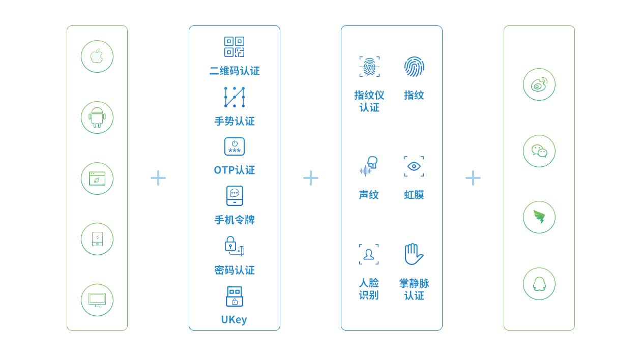 AI智能认证【方案概述】.jpg