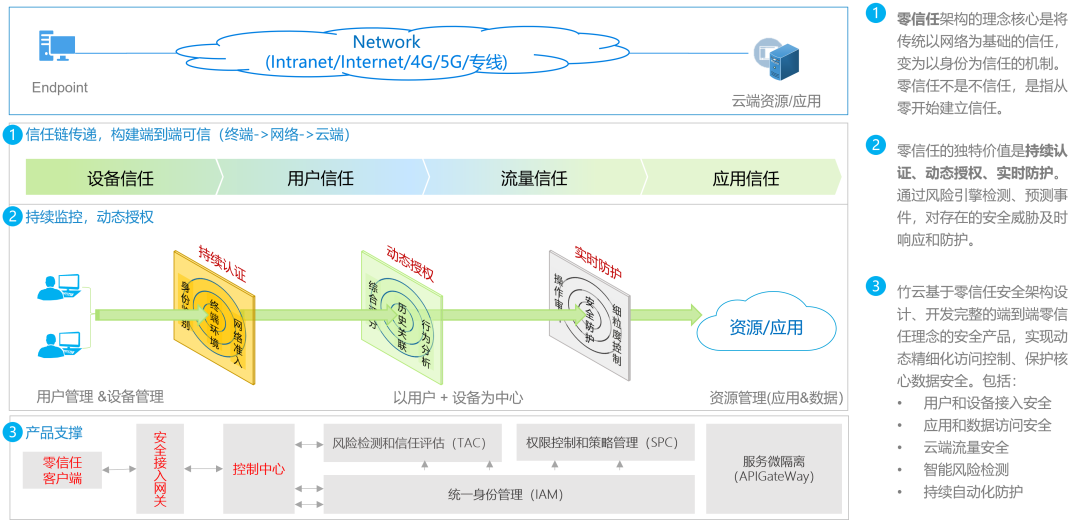 20221109166797791132.png 微信图片_20221109151001.png