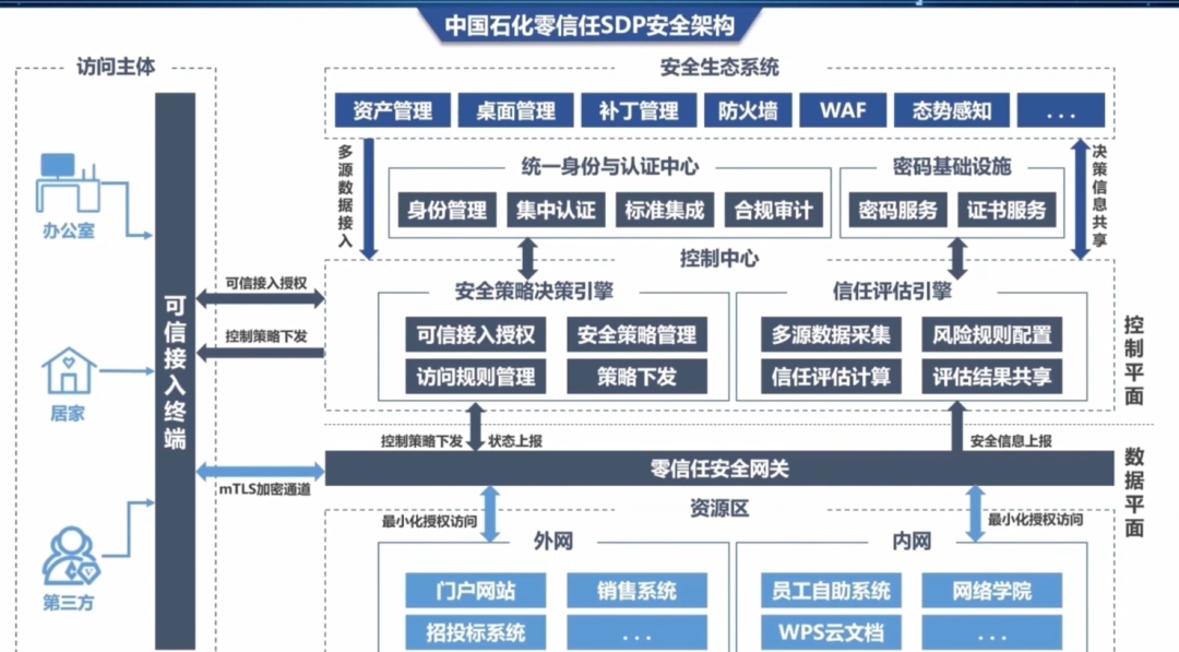 20221115166850446244.png 微信图片_20221115172611.png
